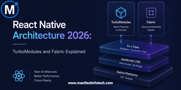 React Native Architecture 2026: TurboModules and Fabric Explained ...