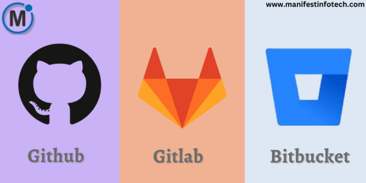 Comparison between GitHub, GitLab, and Bitbucket logos, representing different code repository platforms