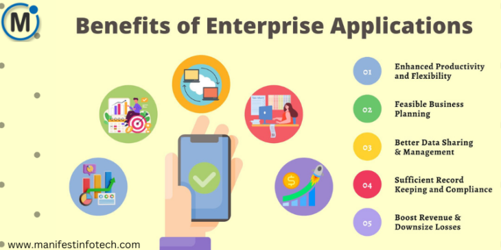 Illustration depicting Enterprise Application Integration (EAI) benefits such as improved efficiency, real-time data access, and seamless system connectivity