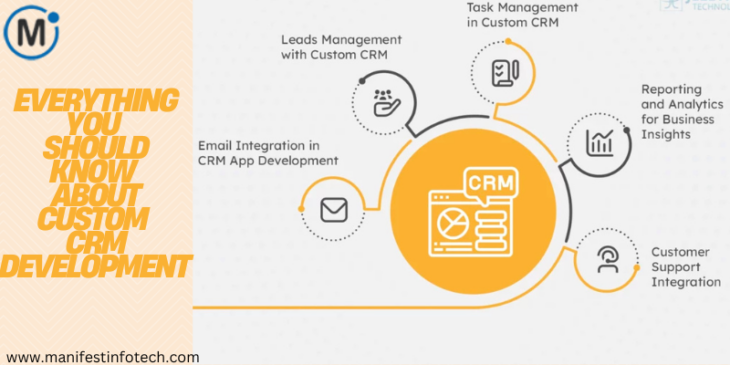 Custom CRM development insights, highlighting benefits, key features, and best practices