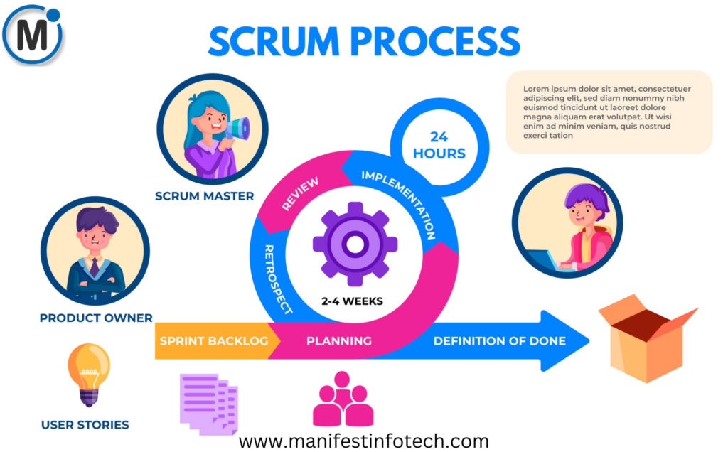 scrum process