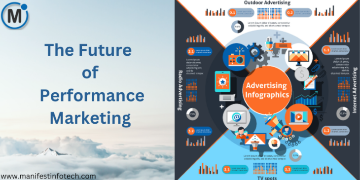 Infographic highlighting key performance marketing trends for 2024, including AI, personalization, influencer marketing, and data privacy.