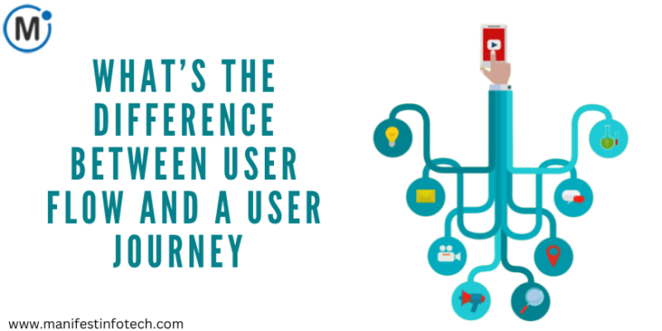 A side-by-side comparison of user flow and user journey in UX design.