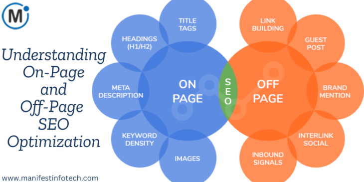 On-page and off-page SEO optimization strategies, including content, backlinks, and technical SEO.