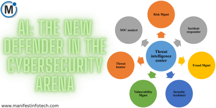 The New Defender in the Cybersecurity Arena with a diagram showing roles in a Threat Intelligence Center.