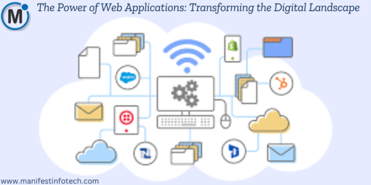 A cloud-based web application network showing various interconnected services like email, file storage, and online tools.