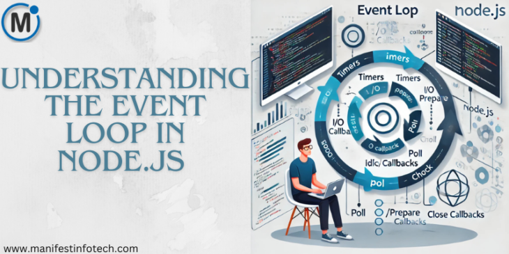 A visual representation of the Node.js Event Loop, showing different phases in a circular flowchart with a developer analyzing it.