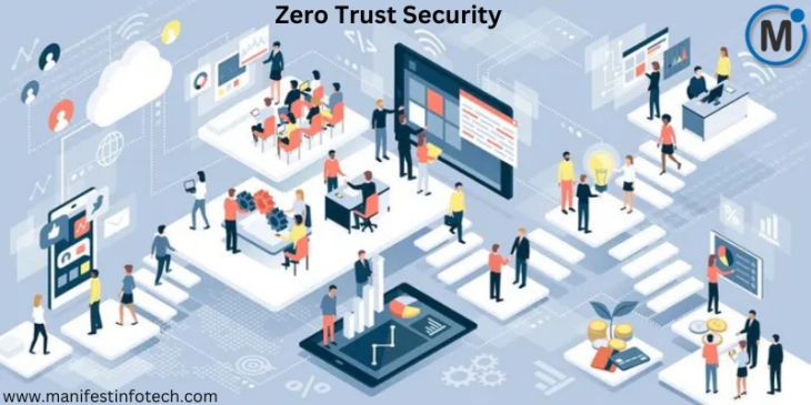 A conceptual illustration of Zero Trust Security showcasing a digital workspace with multiple users, devices, and security interfaces ensuring protected access.