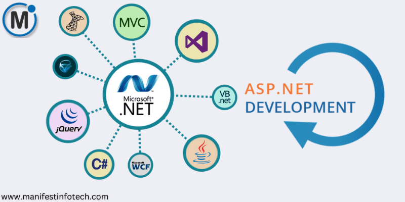 ASP.NET framework logo with modern and sleek design featuring a stylized 'ASP' text