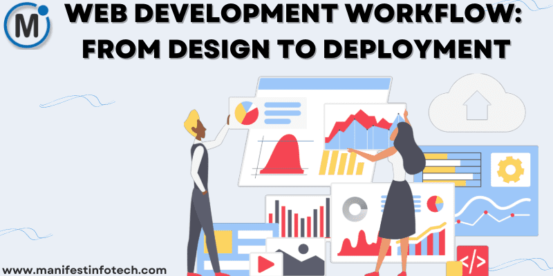 Web development workflow with steps from design, development, testing, to deployment