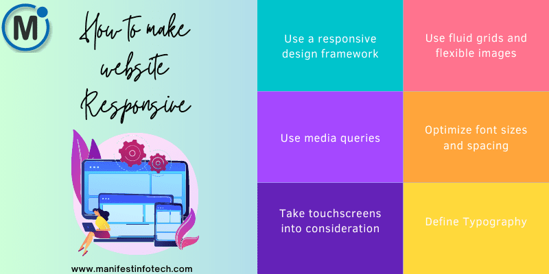 Steps to make a website responsive, showing mobile views, and responsive design principles