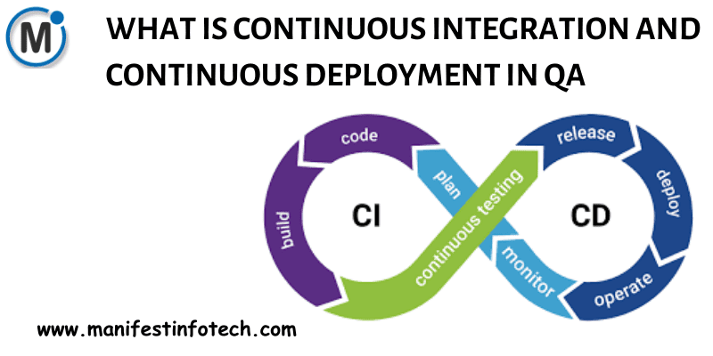 Infographic explaining continuous integration and continuous deployment in QA, including workflows, automation, and testing stages.