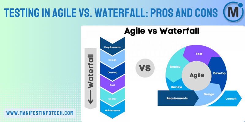 Infographic comparing testing in Agile vs. Waterfall methodologies, outlining their pros and cons.
