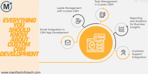 Custom CRM development insights, highlighting benefits, key features, and best practices