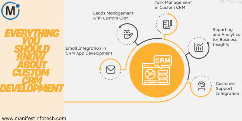 Custom CRM development insights, highlighting benefits, key features, and best practices