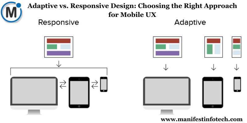 Graphic comparing adaptive and responsive design, featuring two mobile interfaces demonstrating the difference in layout flexibility for different screen sizes