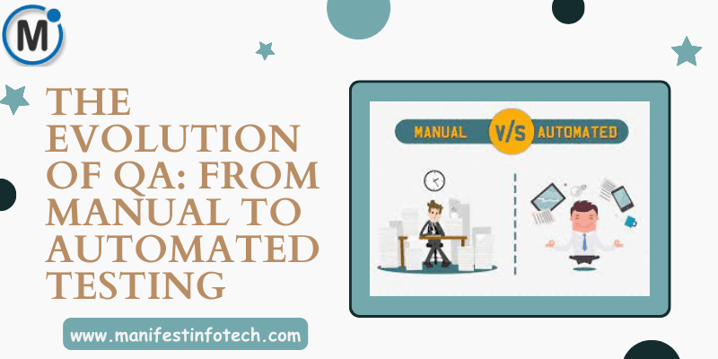 Infographic showing the evolution of QA from manual to automated testing, highlighting key milestones and technological advancements.