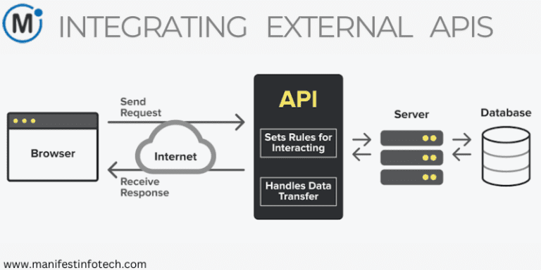 Integrating External APIs in Servoy Applications - Manifest Infotech