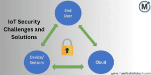 Diagram illustrating IoT security challenges and solutions, showing a connection between end users, cloud, and device/sensors with a lock symbol in the center.