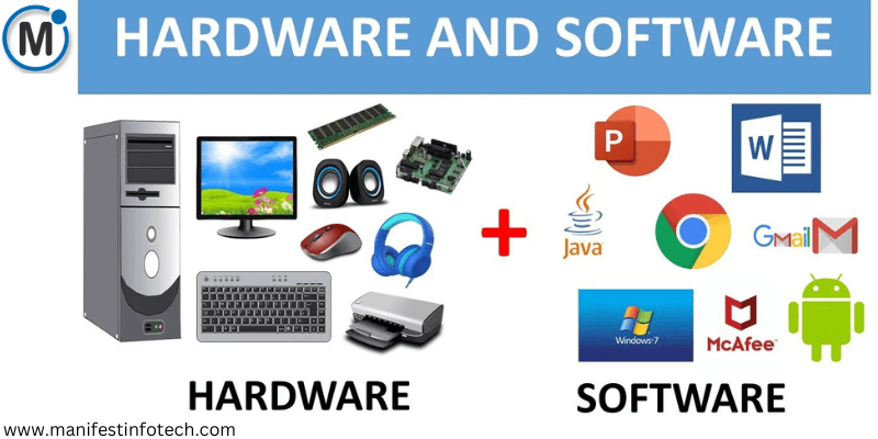 An infographic illustrating the difference between hardware and software, featuring images of physical computer components and software logos.