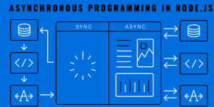 A visual representation comparing synchronous and asynchronous programming in Node.js, with icons illustrating data flow and execution differences.
