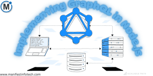 Diagram illustrating GraphQL implementation in Node.js, showing data flow between client, database, and server.