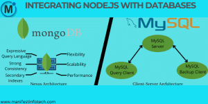 Comparison of MongoDB and MySQL for integrating with Node.js, highlighting features like scalability, flexibility, and architecture.