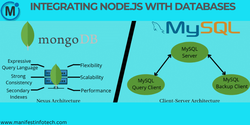 Comparison of MongoDB and MySQL for integrating with Node.js, highlighting features like scalability, flexibility, and architecture.