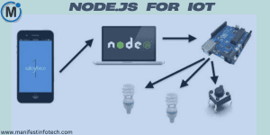 A visual representation of Node.js being used in IoT applications, connecting a smartphone, laptop, Arduino board, and smart devices.